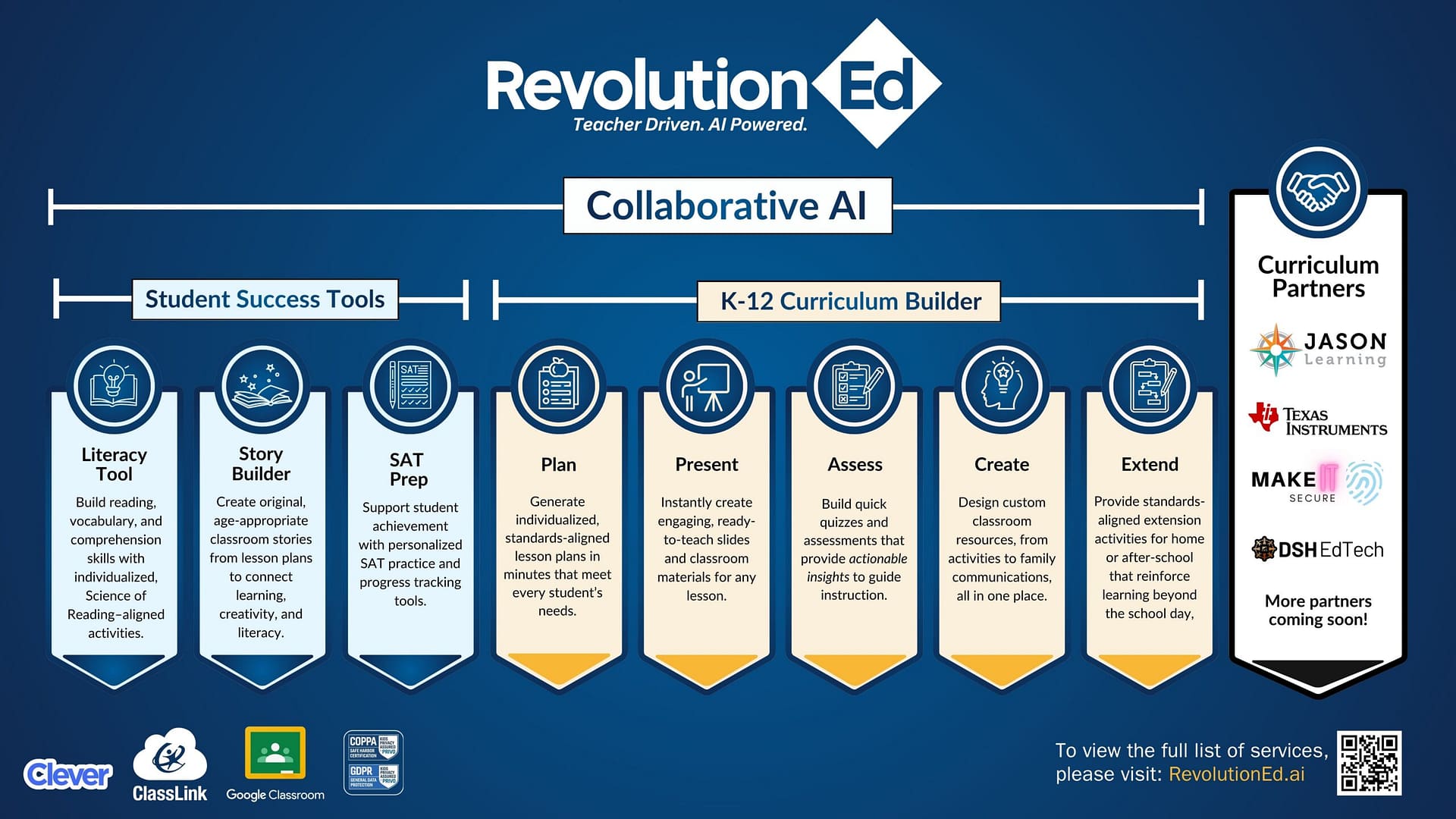 RevolutionEd Platform Interface